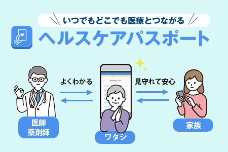 ヘルスケアサービスリンク集 | 会津若松プラス